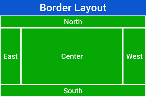 Border Layout in RTL mode