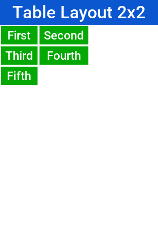 2×2 TableLayout with 5 elements